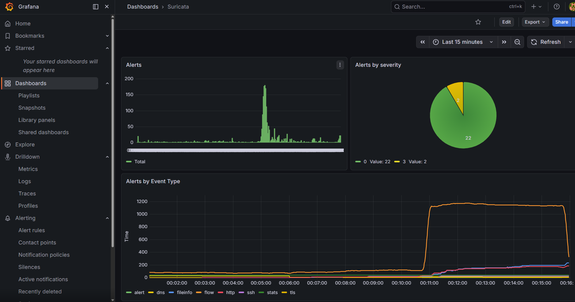 Suricata Alert Feed