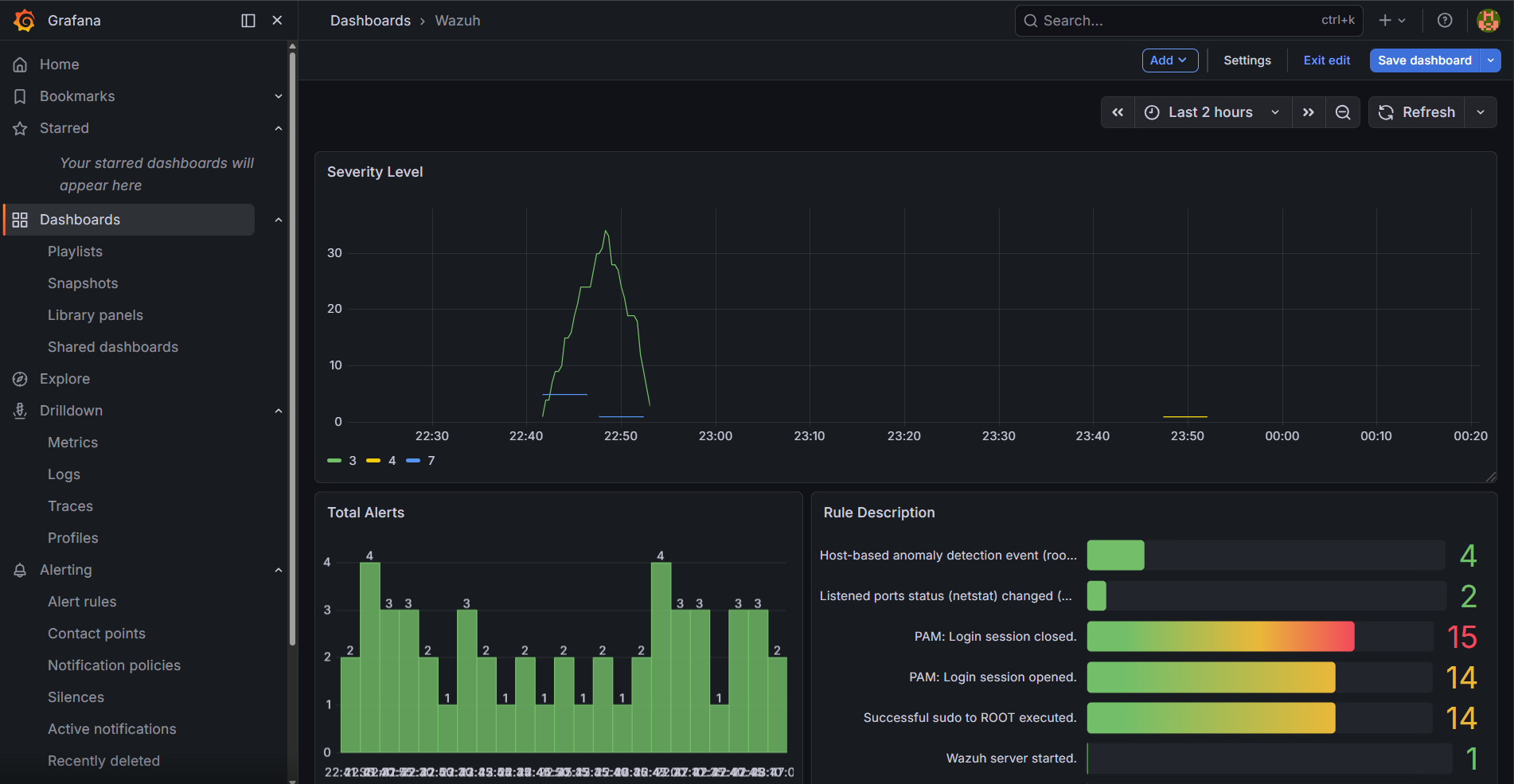 Wazuh Security Events Overview